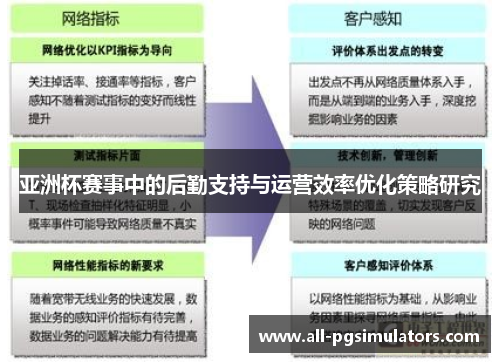 亚洲杯赛事中的后勤支持与运营效率优化策略研究