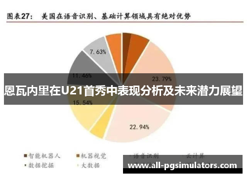 恩瓦内里在U21首秀中表现分析及未来潜力展望