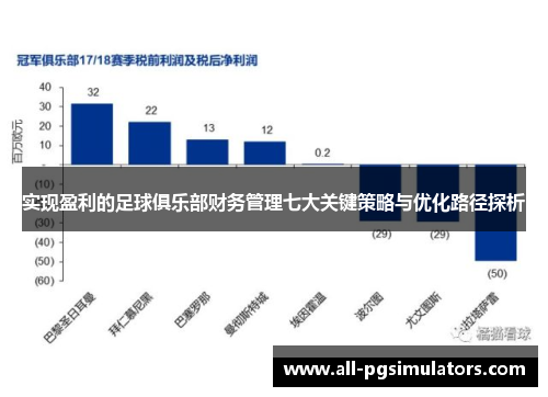 实现盈利的足球俱乐部财务管理七大关键策略与优化路径探析