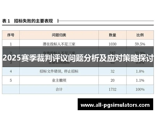 2025赛季裁判评议问题分析及应对策略探讨