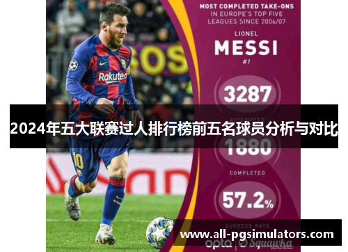 2024年五大联赛过人排行榜前五名球员分析与对比