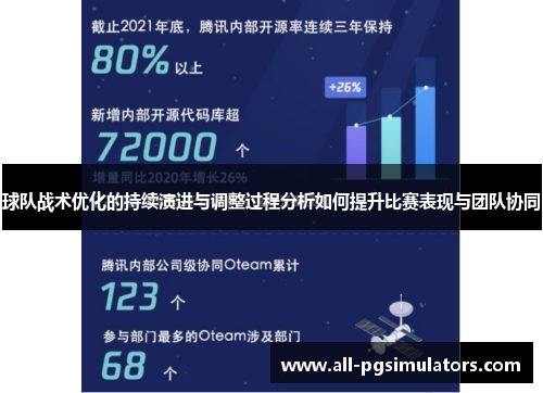 球队战术优化的持续演进与调整过程分析如何提升比赛表现与团队协同