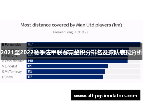 2021至2022赛季法甲联赛完整积分排名及球队表现分析