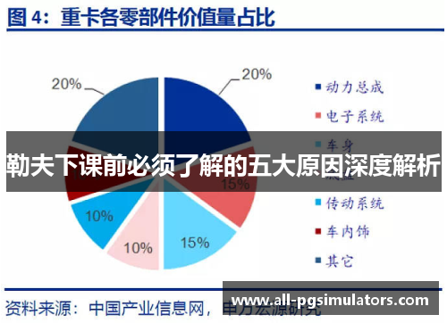 勒夫下课前必须了解的五大原因深度解析