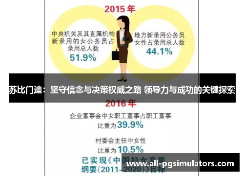 苏比门迪：坚守信念与决策权威之路 领导力与成功的关键探索