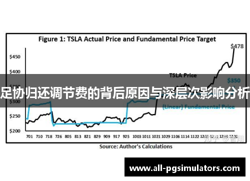 足协归还调节费的背后原因与深层次影响分析